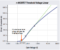 IV curve test
