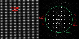 STEM Atomic level imaging