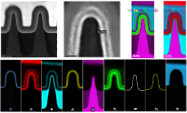 EELS elemental analysis