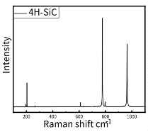 Raman shift cm